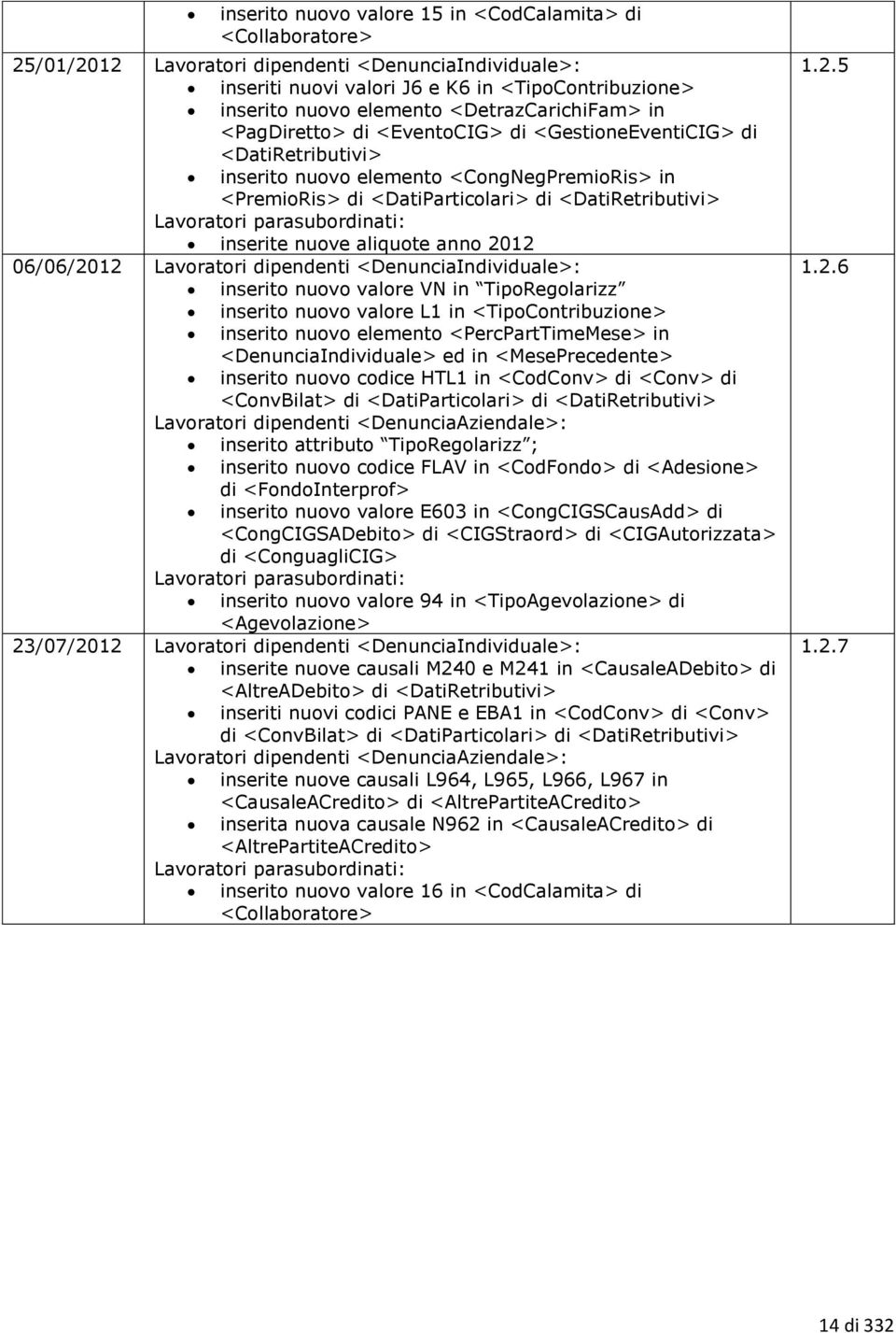 Lavoratori parasubordinati: inserite nuove aliquote anno 2012 06/06/2012 Lavoratori dipendenti <DenunciaIndividuale>: inserito nuovo valore VN in TipoRegolarizz inserito nuovo valore L1 in