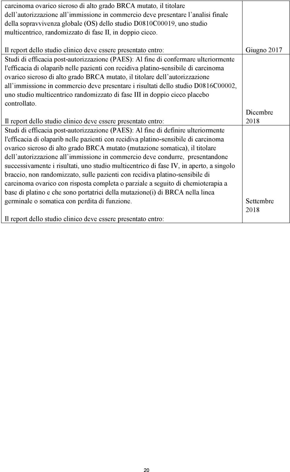 Il report dello studio clinico deve essere presentato entro: Giugno 2017 Studi di efficacia post-autorizzazione (PAES): Al fine di confermare ulteriormente l'efficacia di olaparib nelle pazienti con