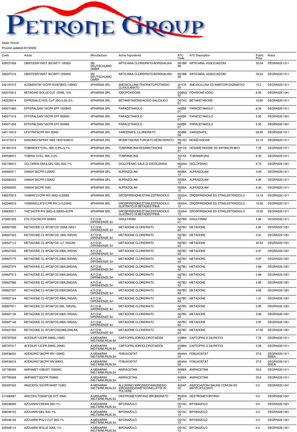 4PHARMA IODOPOVIDONE DAG 25294 DIPROSALIC*SOL CUT 30G 0,+2% 4PHARMA BETAMETASONE/ACIDO SALICILICO DXC 0 EFFERALGAN*16CPR EFF 00MG 4PHARMA PARACETAMOLO NBE 019 EFFERALGAN*16CPR EFF 500MG 4PHARMA