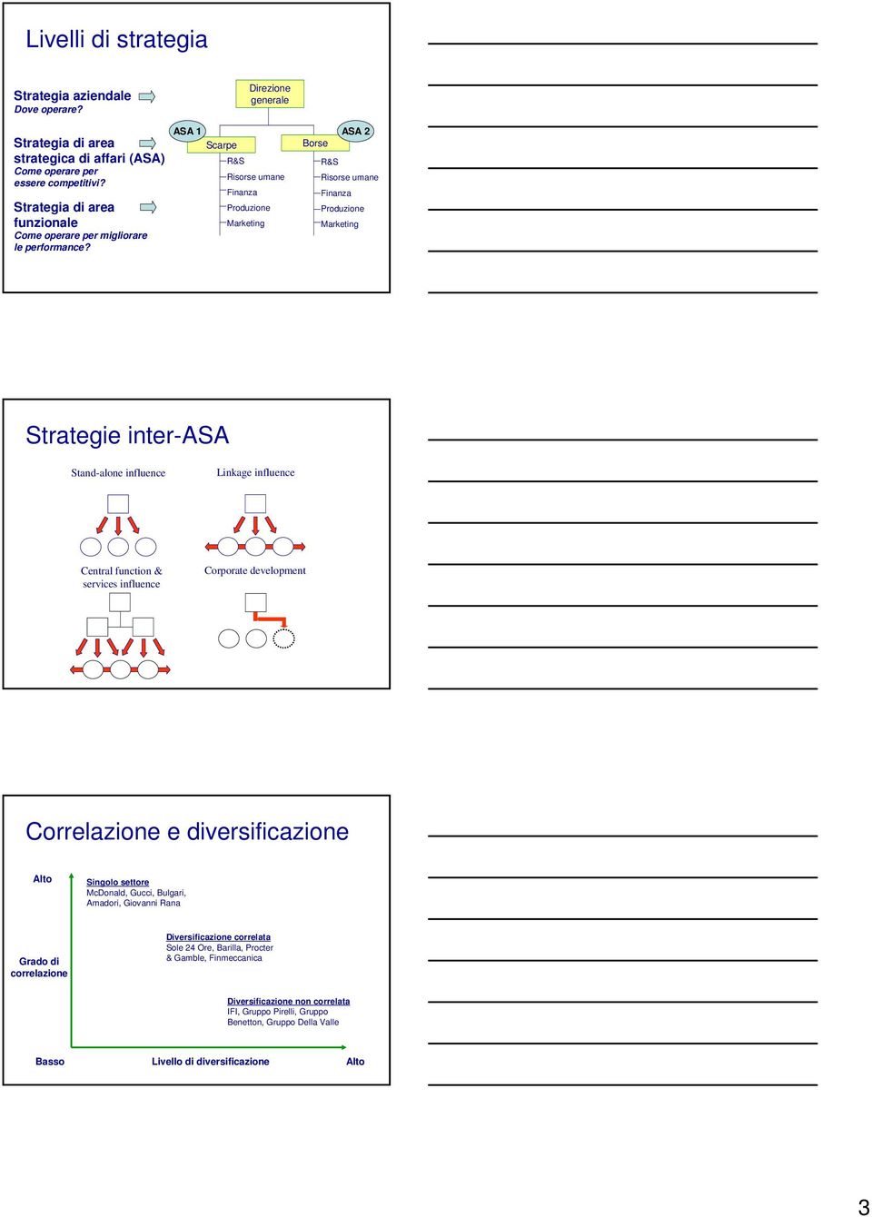 Direzione generale ASA 1 ASA 2 Scarpe Borse R&S Risorse umane Finanza Produzione Marketing R&S Risorse umane Finanza Produzione Marketing Strategie inter-asa Stand-alone influence Linkage influence