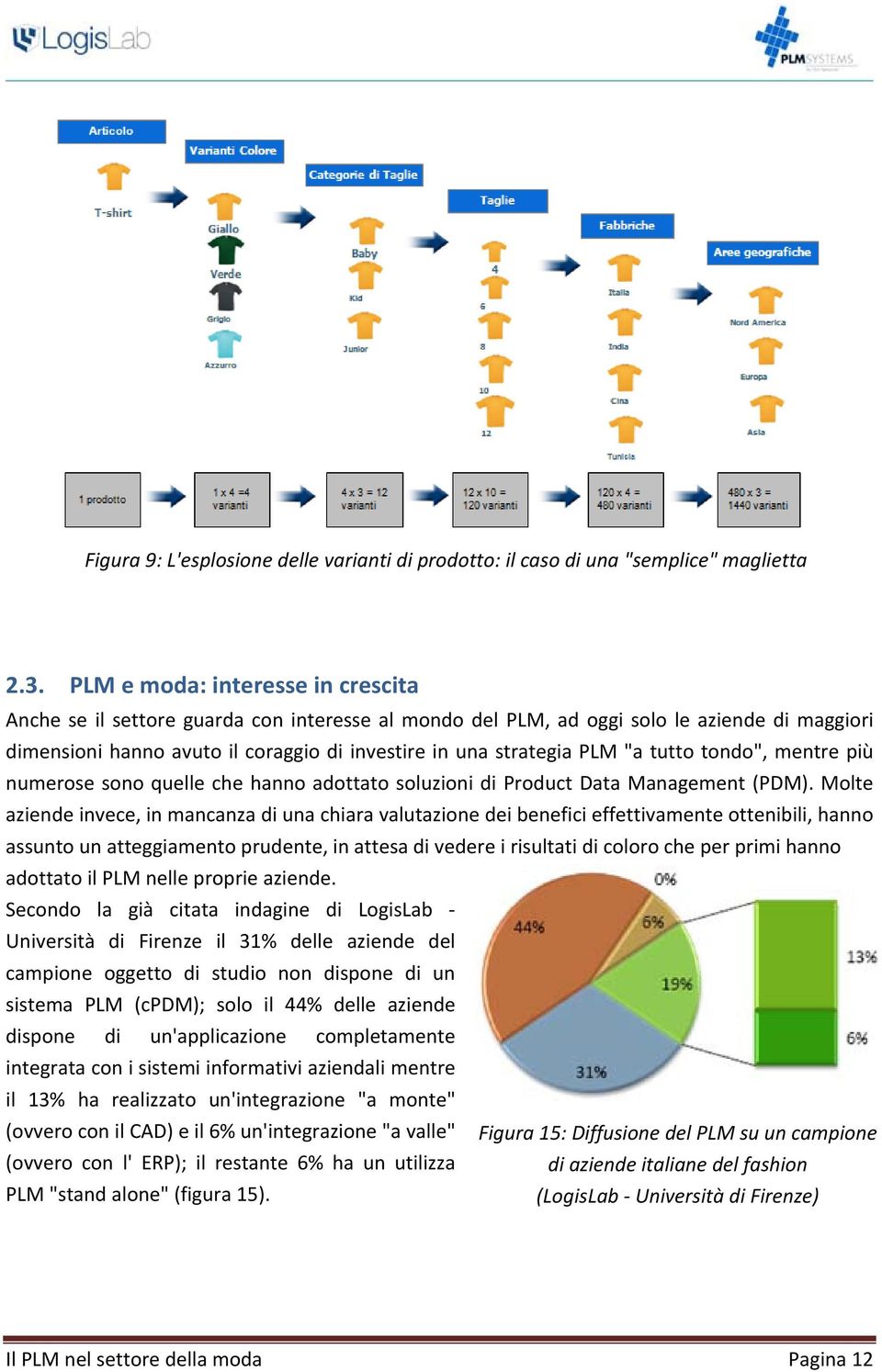 "a tutto tondo", mentre più numerose sono quelle che hanno adottato soluzioni di Product Data Management (PDM).