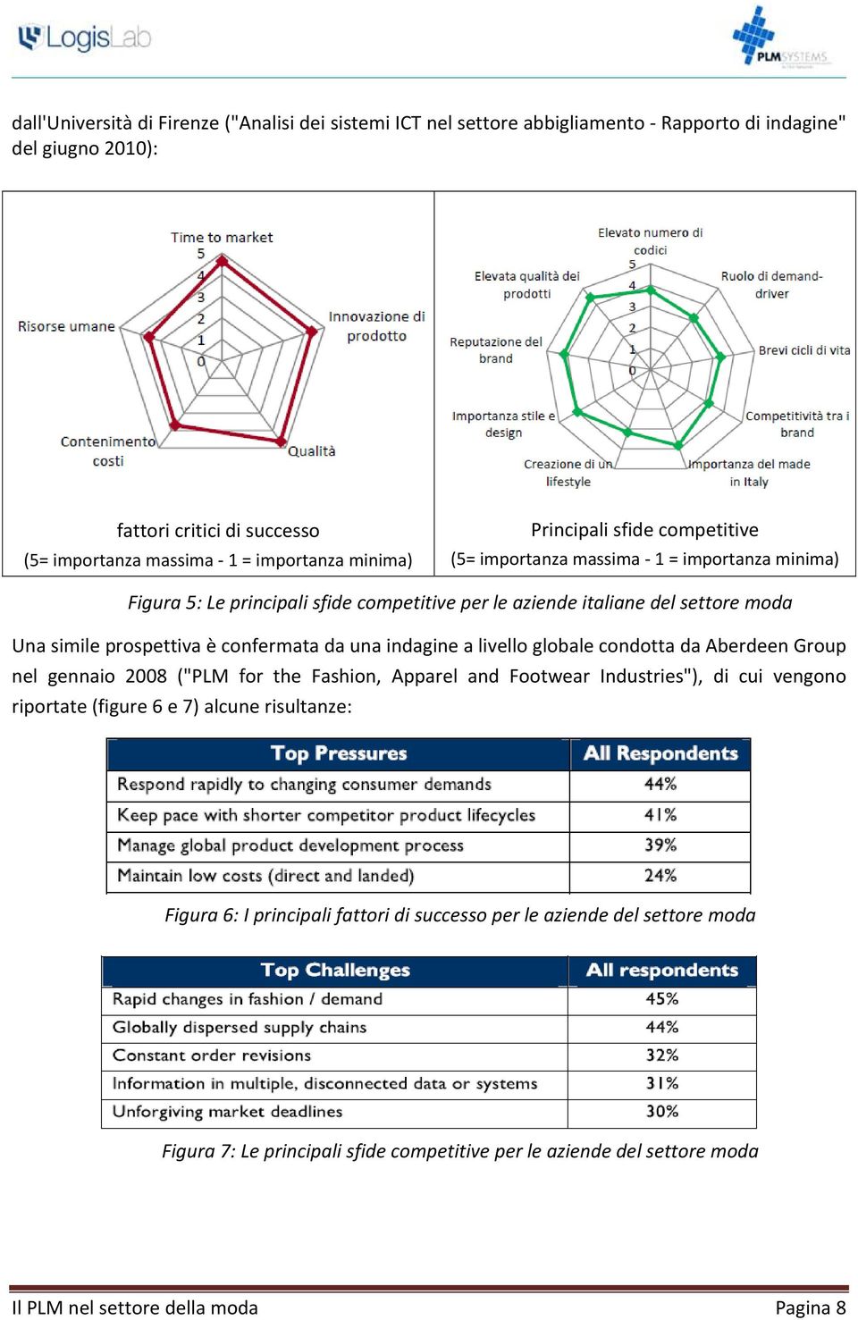 confermata da una indagine a livello globale condotta da Aberdeen Group nel gennaio 2008 ("PLM for the Fashion, Apparel and Footwear Industries"), di cui vengono riportate (figure 6 e 7)