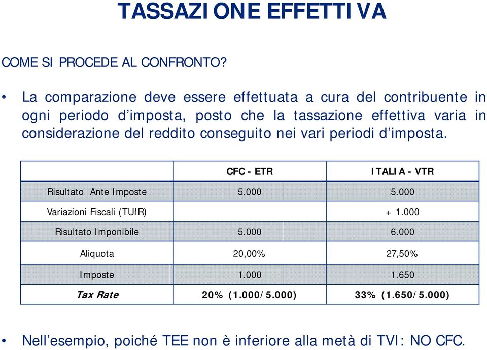 varia in considerazione del reddito conseguito nei vari periodi d imposta. CFC - ETR ITALIA - VTR Risultato Ante Imposte 5.000 5.