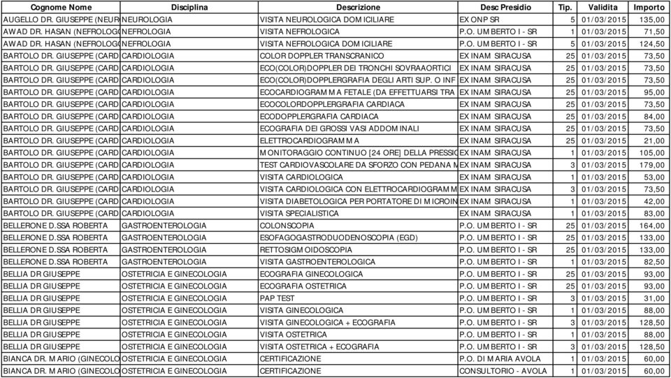 GIUSEPPE (CARDIOLOGO) CARDIOLOGIA COLOR DOPPLER TRANSCRANICO EX INAM SIRACUSA 25 01/03/2015 73,50 BARTOLO DR.