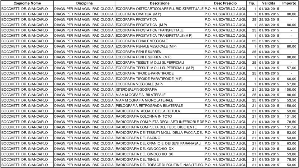 O. MUSCATELLO AUGUSTA 1 25/02/2015 80,00 BOCCHETTI DR. GIANCARLO DIAGN.PER IMMAGINI RADIOLOGIA ECOGRAFIA PROSTATICA TRANSRETTALE P.O. MUSCATELLO AUGUSTA25 01/03/2015 - BOCCHETTI DR. GIANCARLO DIAGN.PER IMMAGINI RADIOLOGIA ECOGRAFIA PROSTATICA TRANSRETTALE (MP) P.