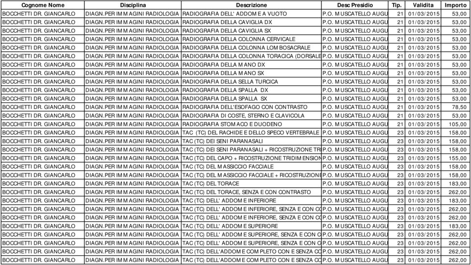 O. MUSCATELLO AUGUSTA21 01/03/2015 53,00 BOCCHETTI DR. GIANCARLO DIAGN.PER IMMAGINI RADIOLOGIA RADIOGRAFIA DELLA COLONNA LOMBOSACRALE P.O. MUSCATELLO AUGUSTA21 01/03/2015 53,00 BOCCHETTI DR. GIANCARLO DIAGN.PER IMMAGINI RADIOLOGIA RADIOGRAFIA DELLA COLONNA TORACICA (DORSALE)P.