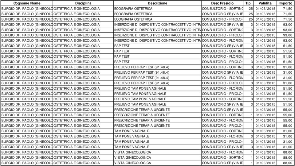 PAOLO (GINECOLOGO) OSTETRICIA E GINECOLOGIA ECOGRAFIA OSTETRICA CONSULTORIO - PRIOLO G. 25 01/03/2015 71,50 BURGIO DR.