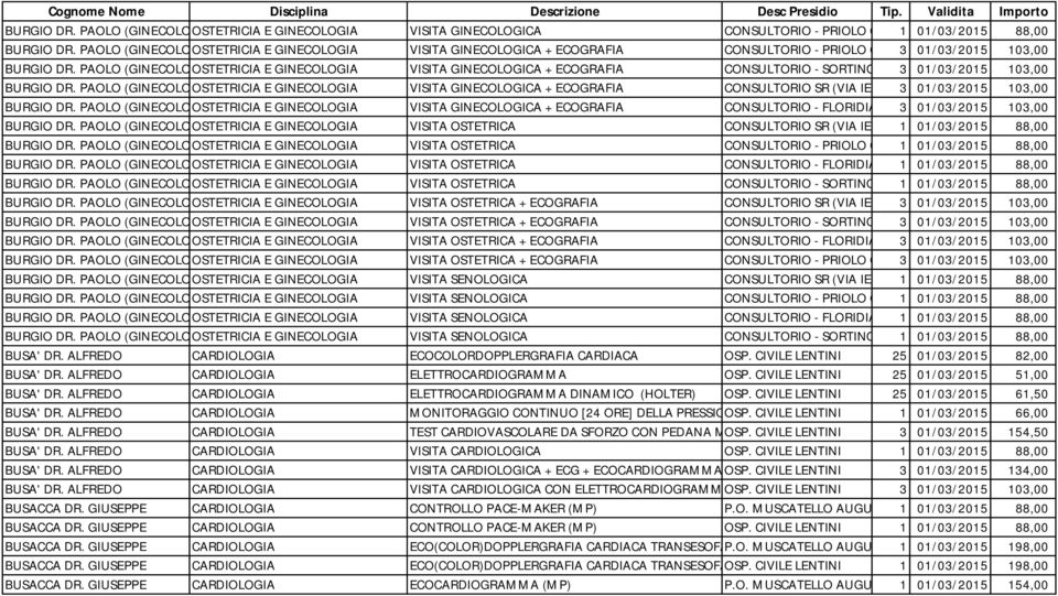 PAOLO (GINECOLOGO) OSTETRICIA E GINECOLOGIA VISITA GINECOLOGICA + ECOGRAFIA CONSULTORIO - SORTINO 3 01/03/2015 103,00 BURGIO DR.