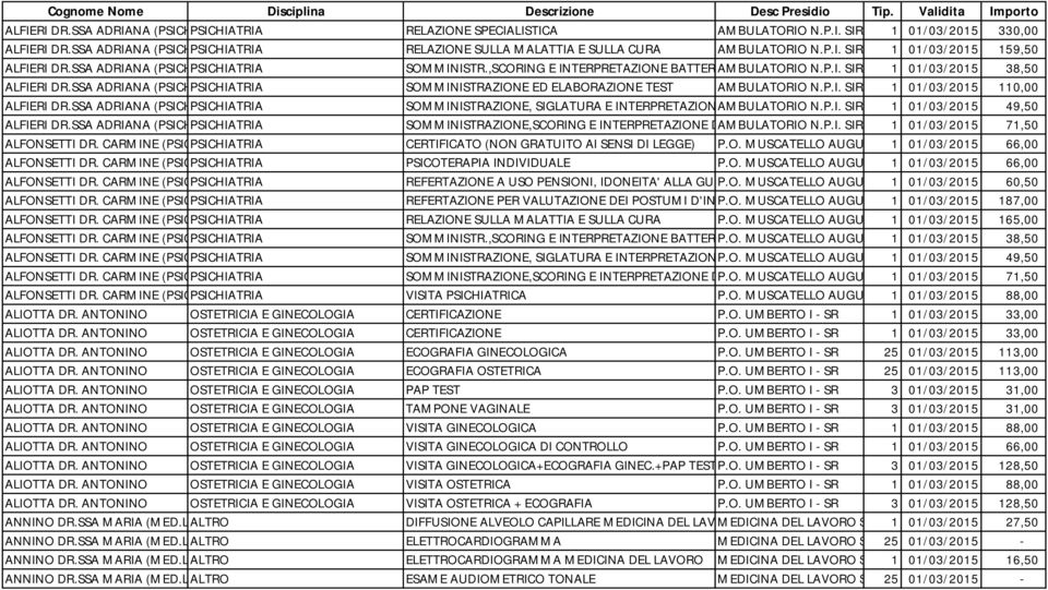 SSA ADRIANA (PSICH.) PSICHIATRIA SOMMINISTRAZIONE ED ELABORAZIONE TEST AMBULATORIO N.P.I. SIRACUSA1 01/03/2015 110,00 ALFIERI DR.SSA ADRIANA (PSICH.) PSICHIATRIA SOMMINISTRAZIONE, SIGLATURA E INTERPRETAZIONE AMBULATORIO DI REATTIVO PROIETTIVO N.