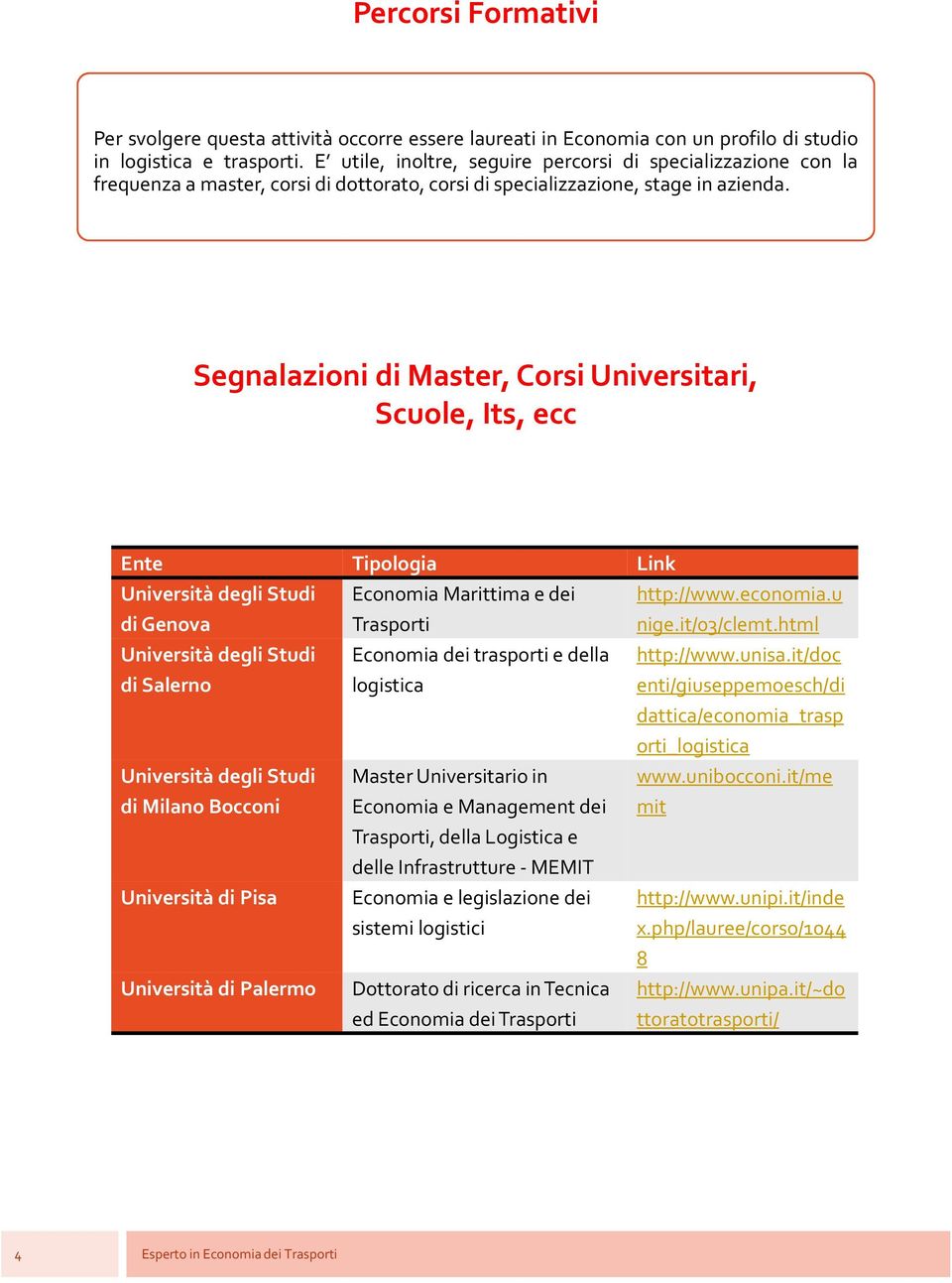 Segnalazioni di Master, Corsi Universitari, Scuole, Its, ecc Ente Tipologia Link Università degli Studi di Genova Università degli Studi di Salerno Università degli Studi di Milano Bocconi Università