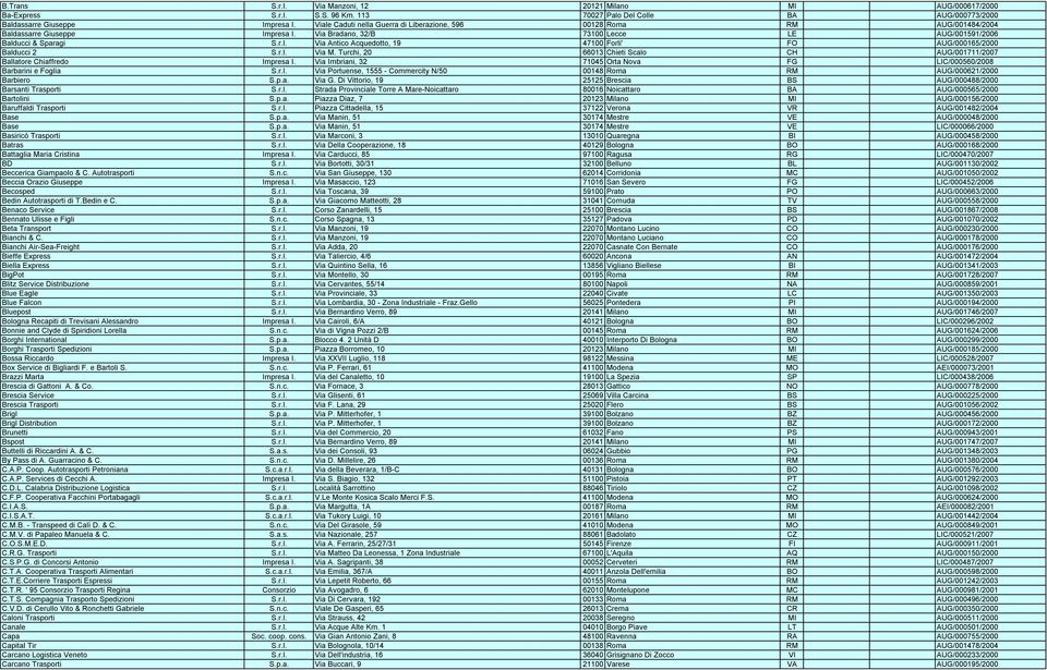 r.l. Via M. Turchi, 20 66013 Chieti Scalo CH AUG/001711/2007 Ballatore Chiaffredo Impresa I. Via Imbriani, 32 71045 Orta Nova FG LIC/000560/2008 Barbarini e Foglia S.r.l. Via Portuense, 1555 - Commercity N/50 00148 Roma RM AUG/000621/2000 Barbiero S.