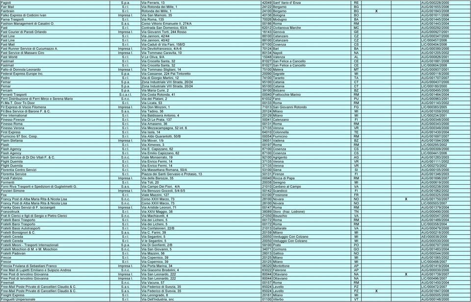 r.l. Contrada San Domenico, 63/A 62012 Civitanova Marche MC AUG/000292/2000 Fast Courier di Parodi Orlando Impresa I. Via Giovanni Torti, 244 Rosso 16143 Genova GE AUG/000927/2001 Fast Line S.r.l. Via Jannoni, 42/44 88100 Catanzaro CZ AUG/000347/2000 Fast Line S.