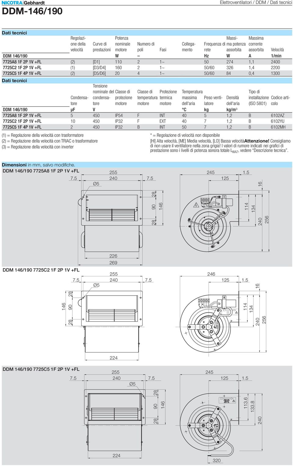 nominale del Classe di Classe di rotezione Temperatura Tipo di Condensatortore condensa- protezione temperatura termica massima eso venti- Densità installazione Codice arti- motore motore motore