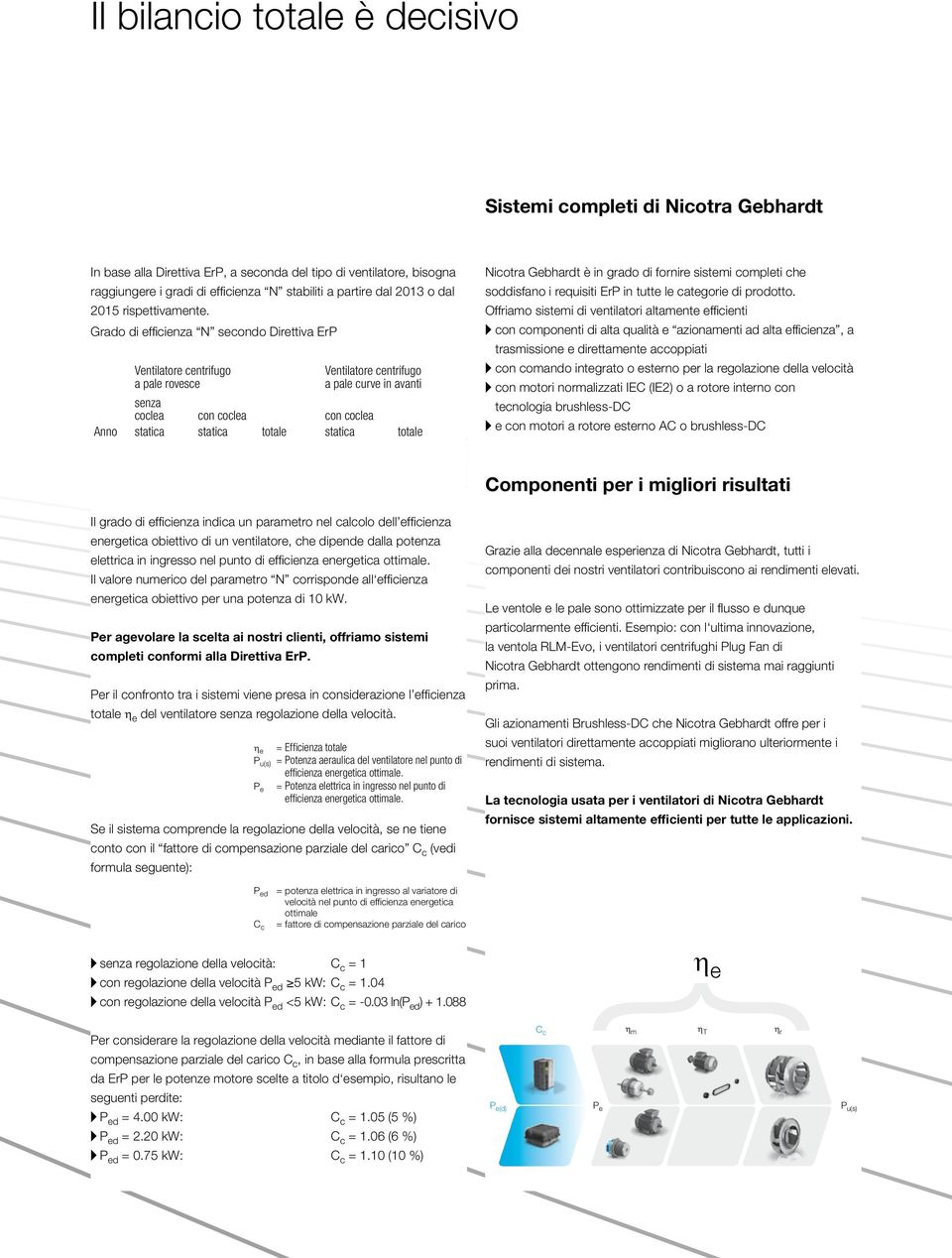 Grado di efficienza N secondo Direttiva Er nno Ventilatore centrifugo a pale rovesce senza coclea statica 213 58 58 61 37 42 215 62 61 64 44 4 l grado di efficienza indica un parametro nel calcolo