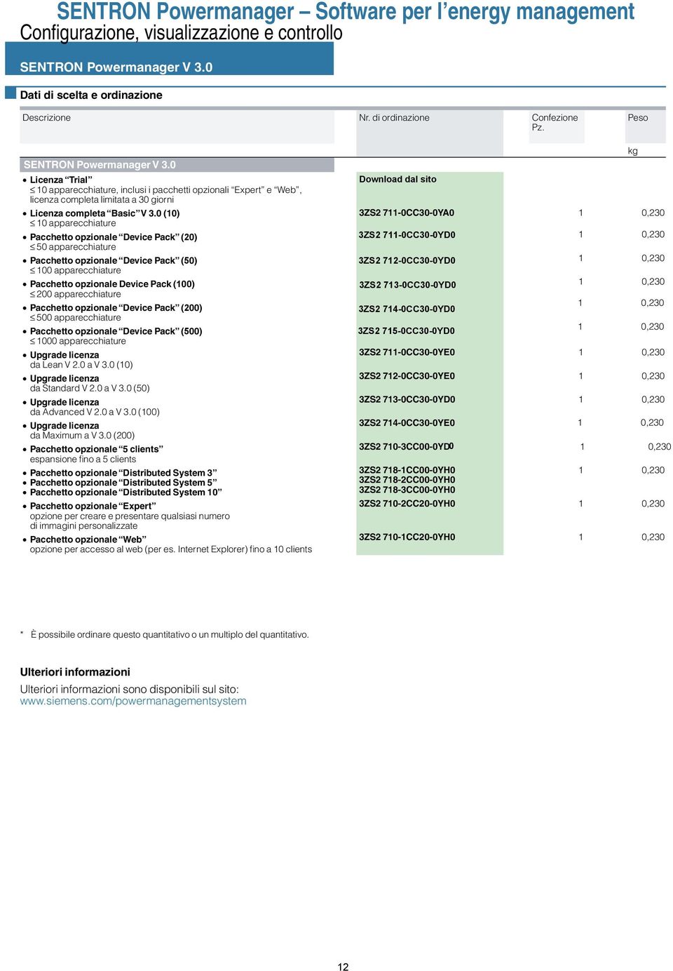 0 Licenza Trial Download dal sito3zs2 711-0CC30-0YA7 1 0 10 apparecchiature, inclusi i pacchetti opzionali Expert e Web, licenza completa limitata a 30 giorni Licenza completa Basic V 3.