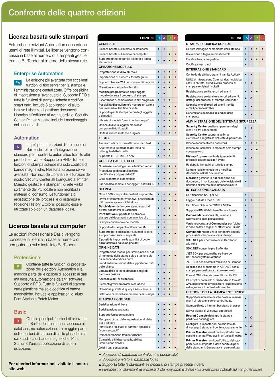 Enterprise Automation La edizione più avanzata con eccellenti EA funzioni di tipo server per la stampa e l amministrazione centralizzate. Offre possibilità di integrazione all avanguardia.