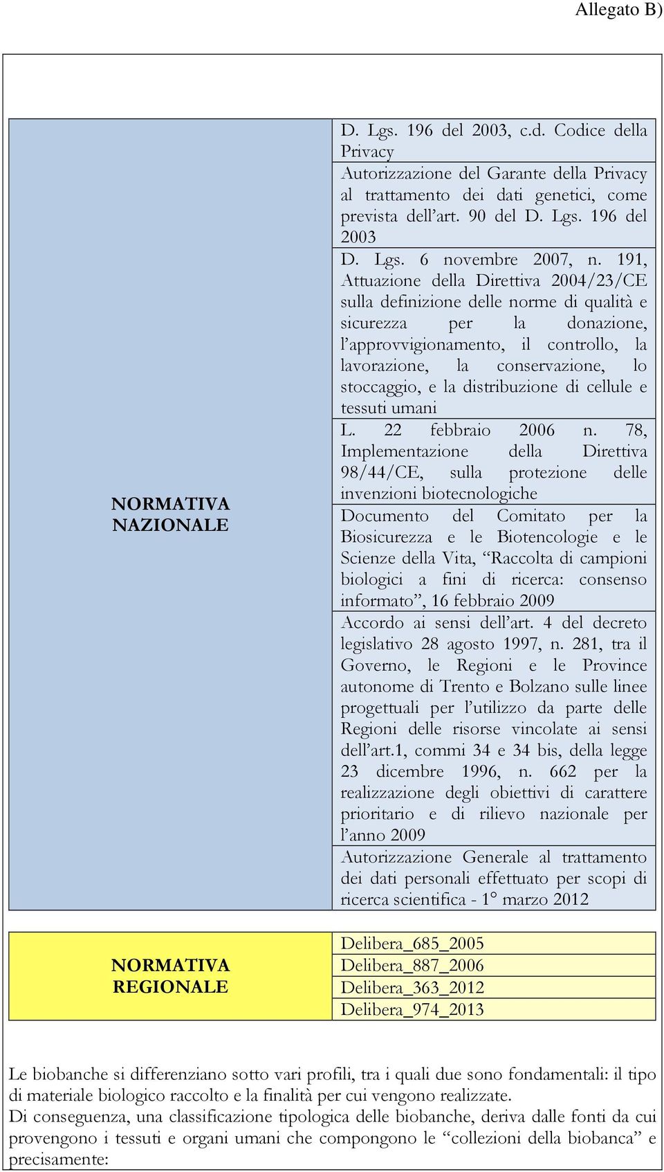 191, Attuazione della Direttiva 2004/23/CE sulla definizione delle norme di qualità e sicurezza per la donazione, l approvvigionamento, il controllo, la lavorazione, la conservazione, lo stoccaggio,