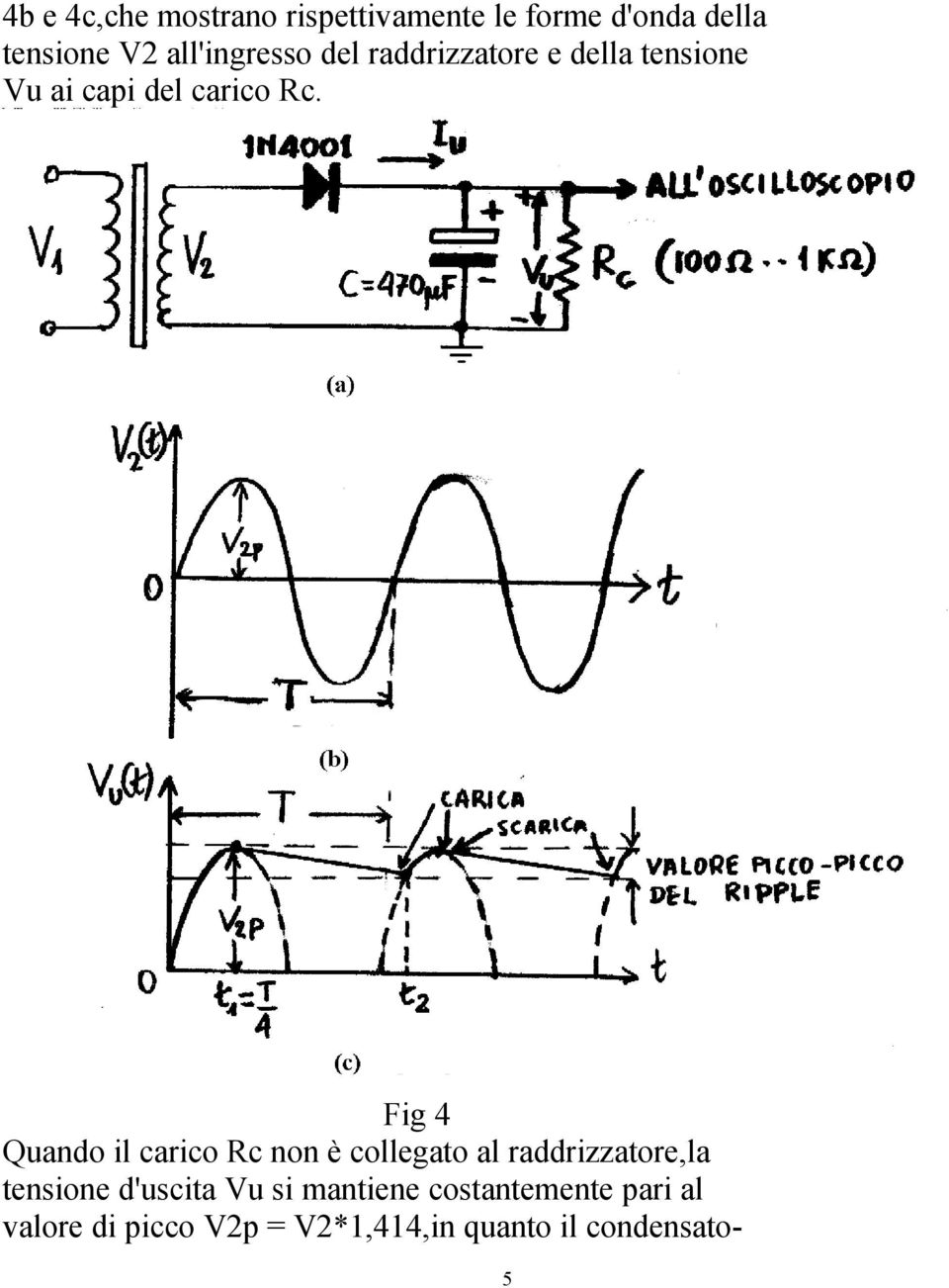 Fig 4 Quando il carico Rc non è collegato al raddrizzatore,la tensione d'uscita