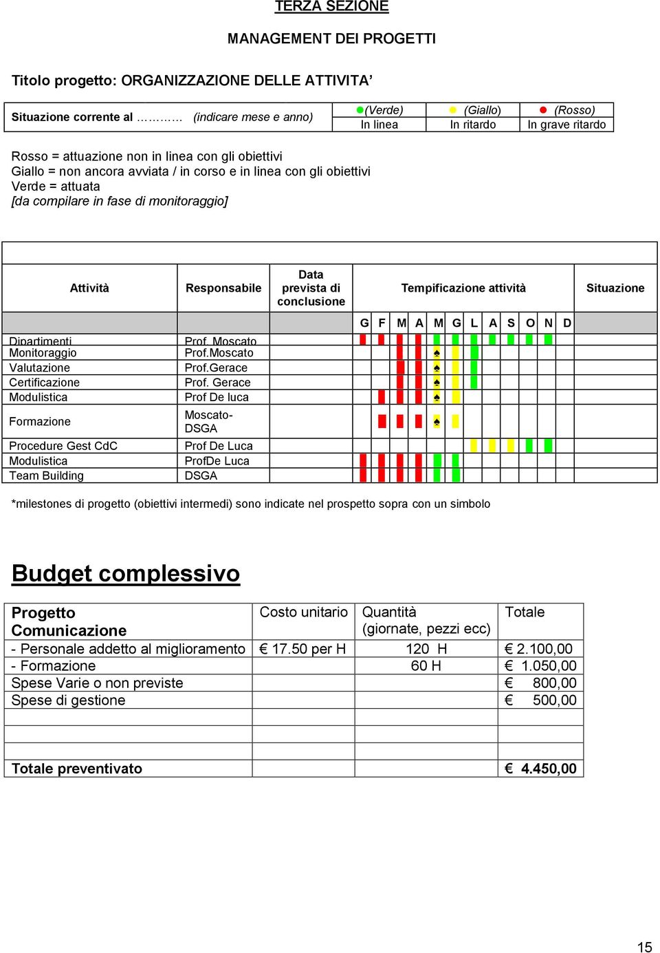 prevista di conclusione Tempificazione attività G F M A M G L A S O N D Dipartimenti Prof. Moscato x x x x x x x x x X Monitoraggio Prof.Moscato x x x x X Valutazione Prof.