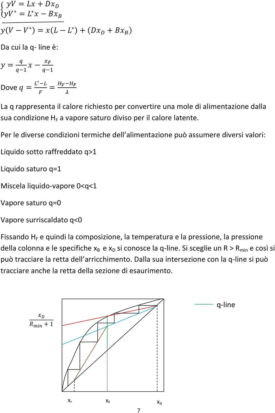 Vapore surriscaldato q<0 Fissando H F e quindi la composizione, la temperatura e la pressione, la pressione della colonna e le specifiche x B e x D si conosce la q-line.