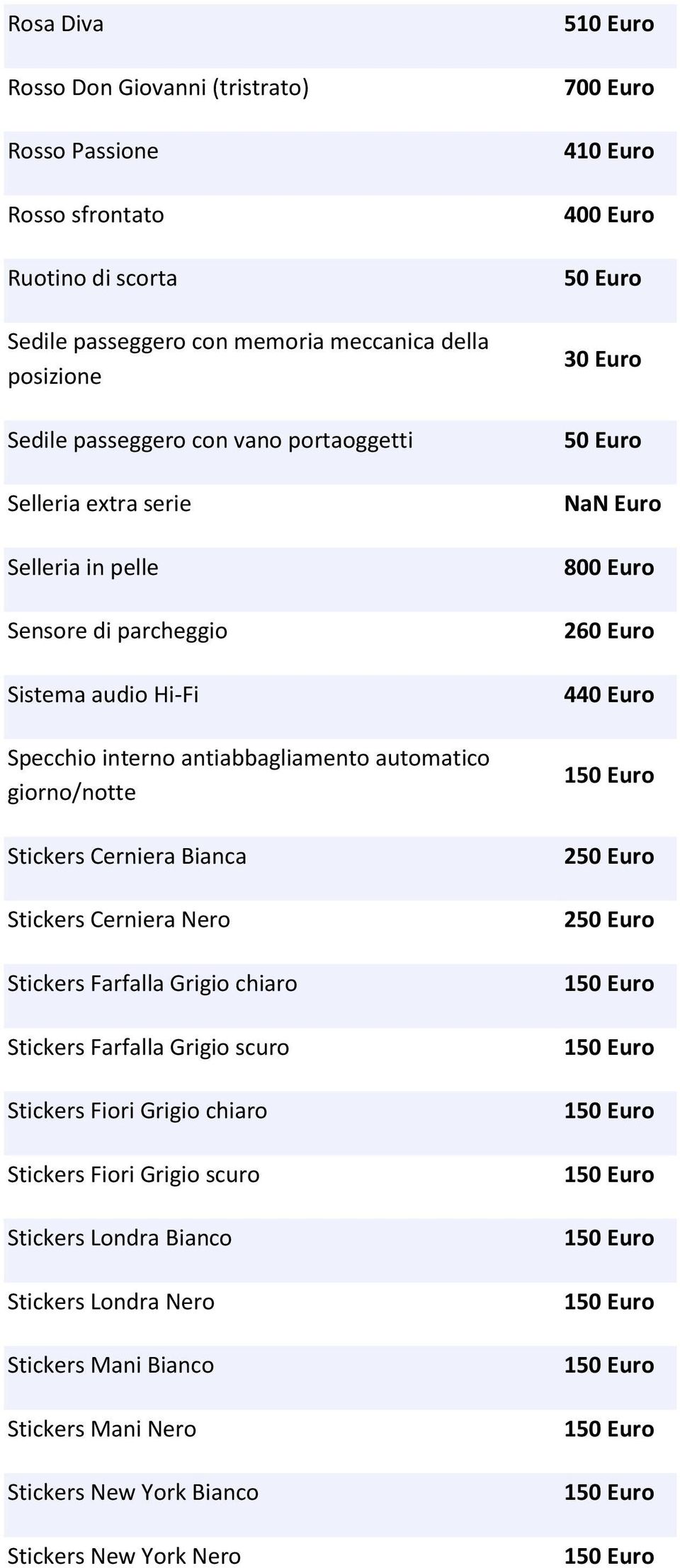 Cerniera Bianca Stickers Cerniera Nero Stickers Farfalla Grigio chiaro Stickers Farfalla Grigio scuro Stickers Fiori Grigio chiaro Stickers Fiori Grigio scuro Stickers