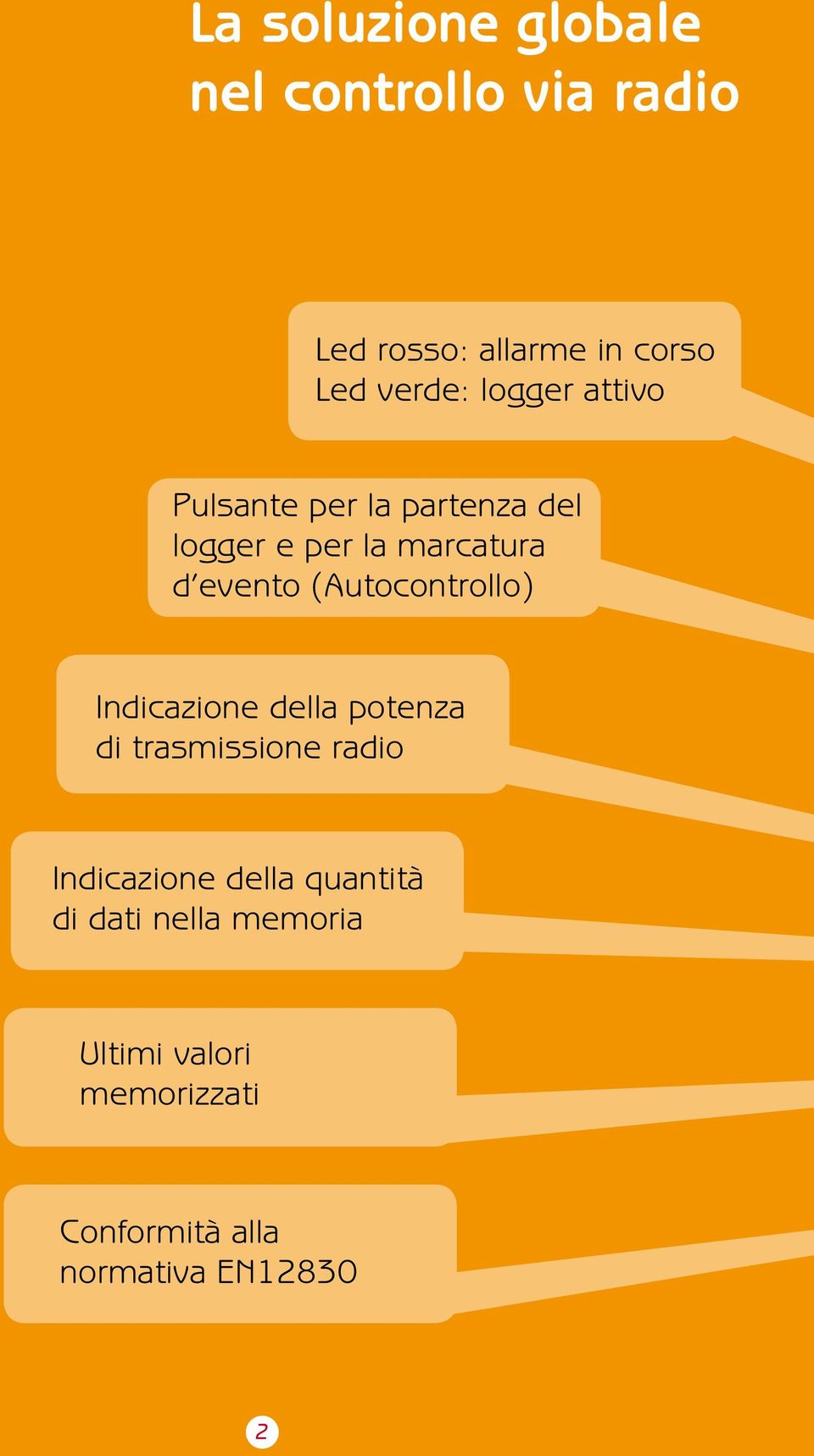 (Autocontrollo) Indicazione della potenza di trasmissione radio Indicazione della