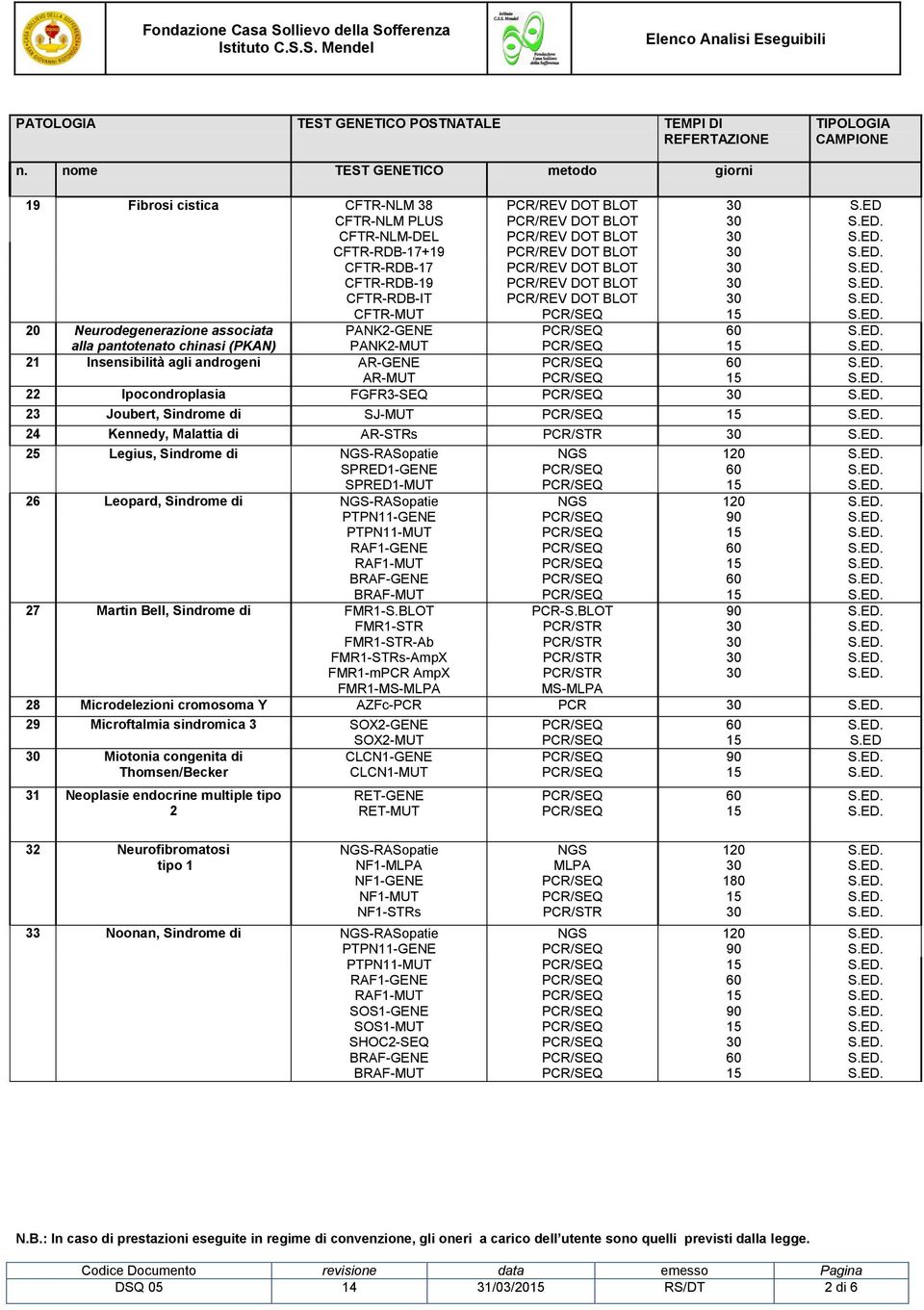 chinasi (PKAN) PANK2-GENE PANK2-MUT 21 Insensibilità agli androgeni AR-GENE AR-MUT 22 Ipocondroplasia FGFR3-SEQ 23 Joubert, Sindrome di SJ-MUT 24 Kennedy, Malattia di AR-STRs 25 Legius, Sindrome di