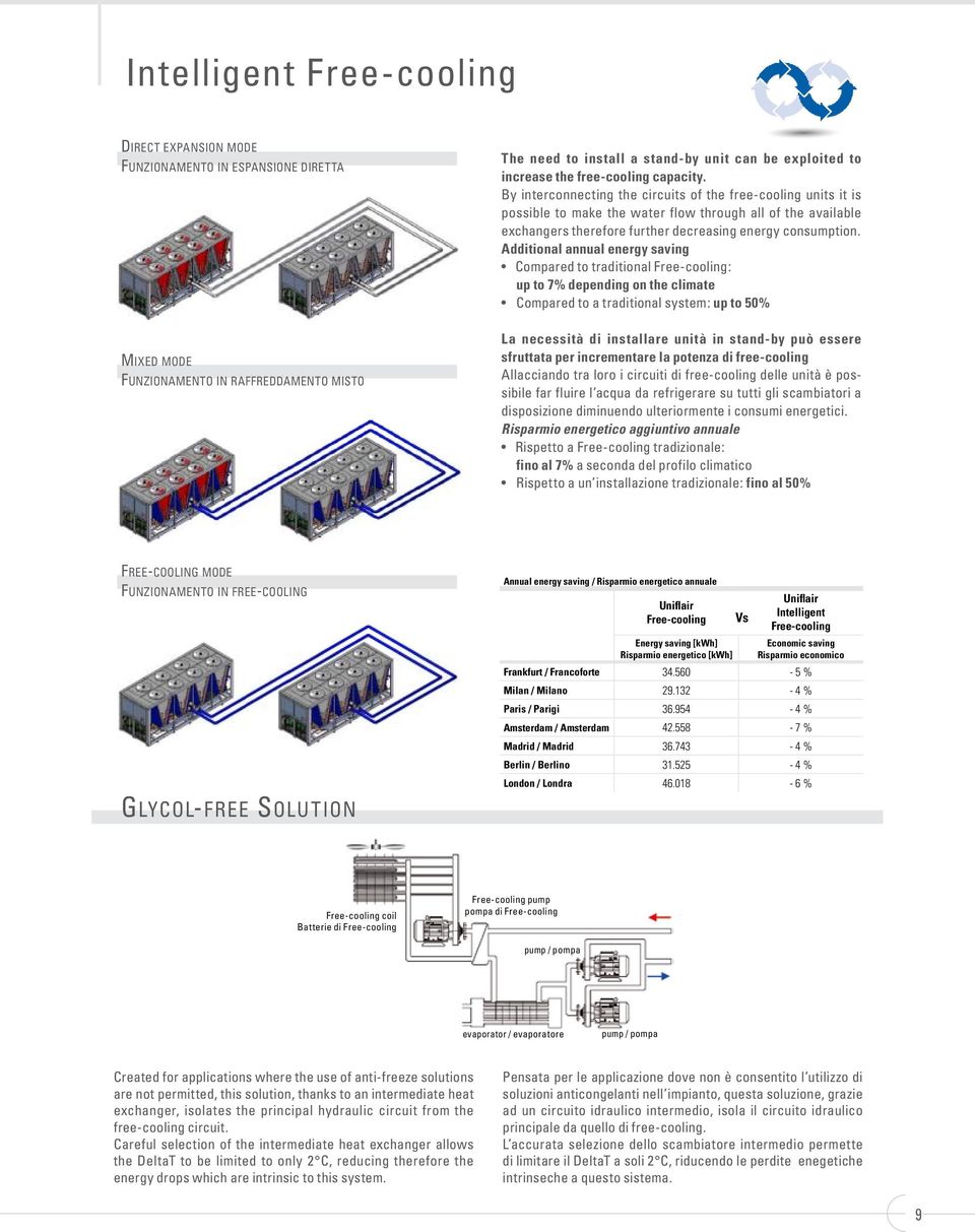 By interconnecting the circuits of the free-cooling units it is possible to make the water flow through all of the available exchangers therefore further decreasing energy consumption.