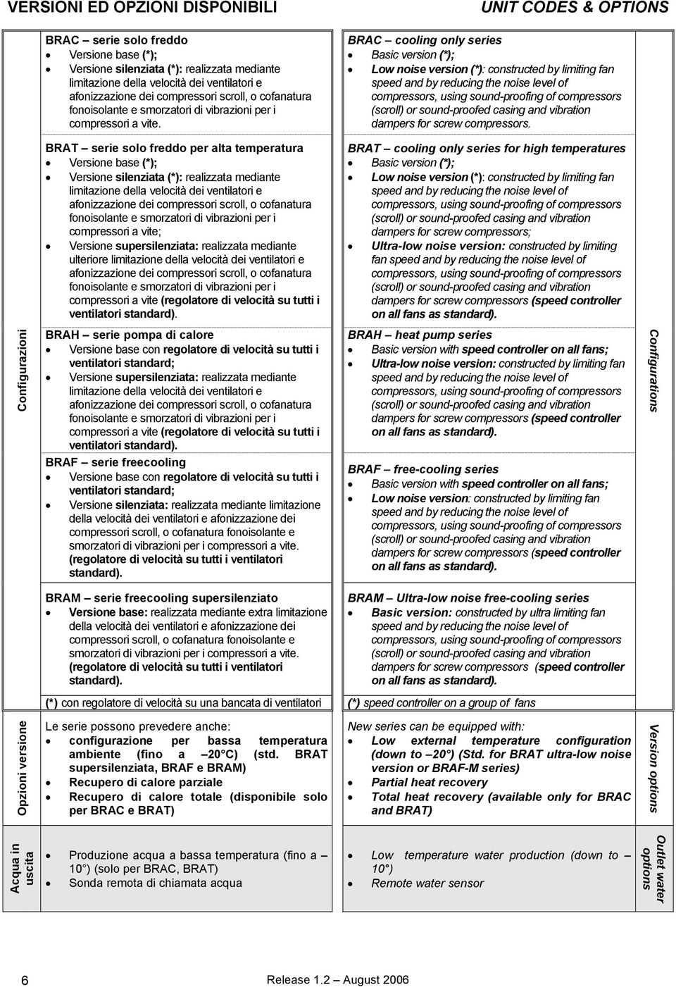 BRAT serie solo freddo per alta temperatura Versione base (*); Versione silenziata (*): realizzata mediante limitazione della velocità dei ventilatori e afonizzazione dei compressori scroll, o