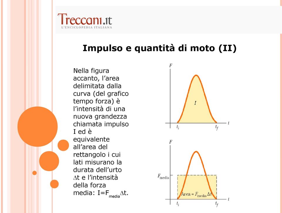 grandezza chiamata impulso I ed è equivalente all area del rettangolo i