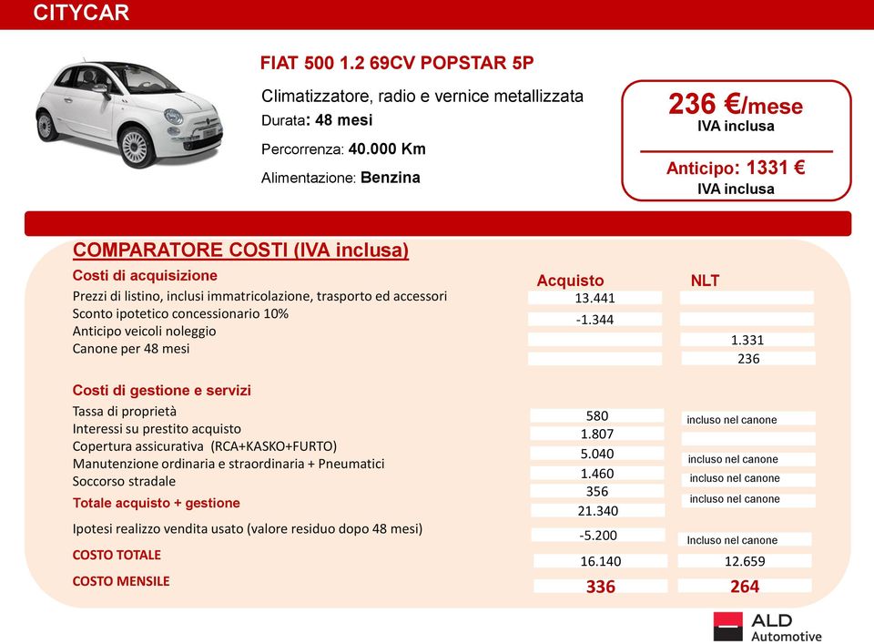 ipotetico concessionario 10% Anticipo veicoli noleggio Canone per 48 mesi Acquisto 13.441-1.344 NLT 1.