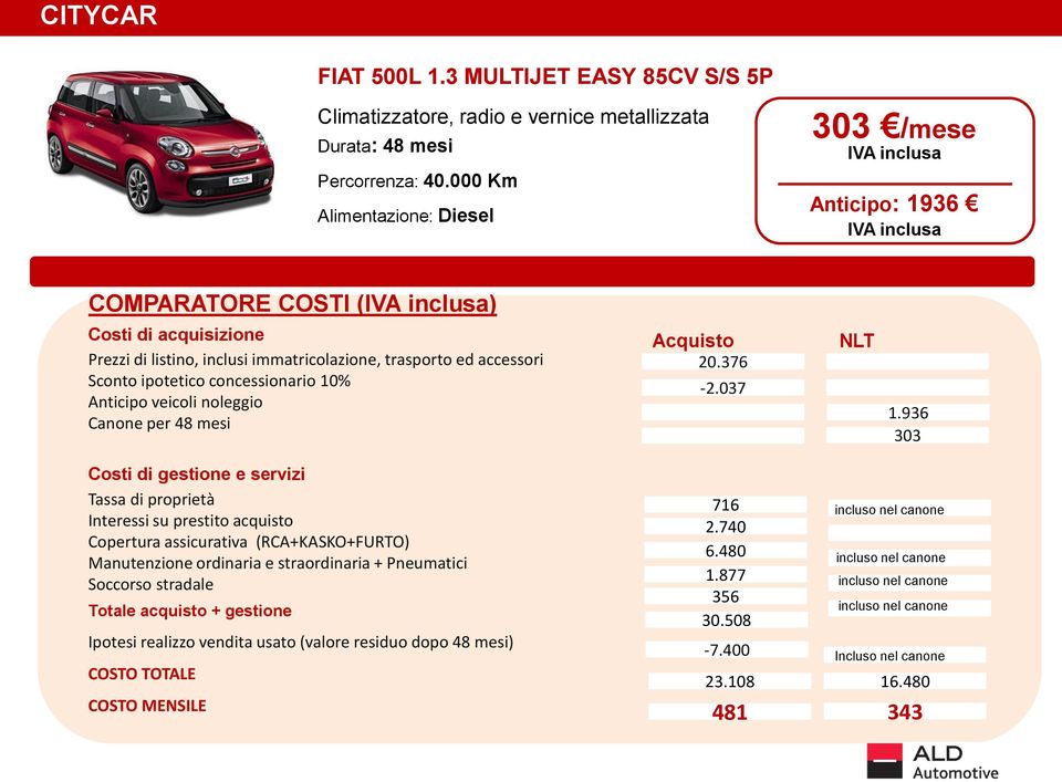 ed accessori Sconto ipotetico concessionario 10% Anticipo veicoli noleggio Canone per 48 mesi Acquisto 20.376-2.037 NLT 1.