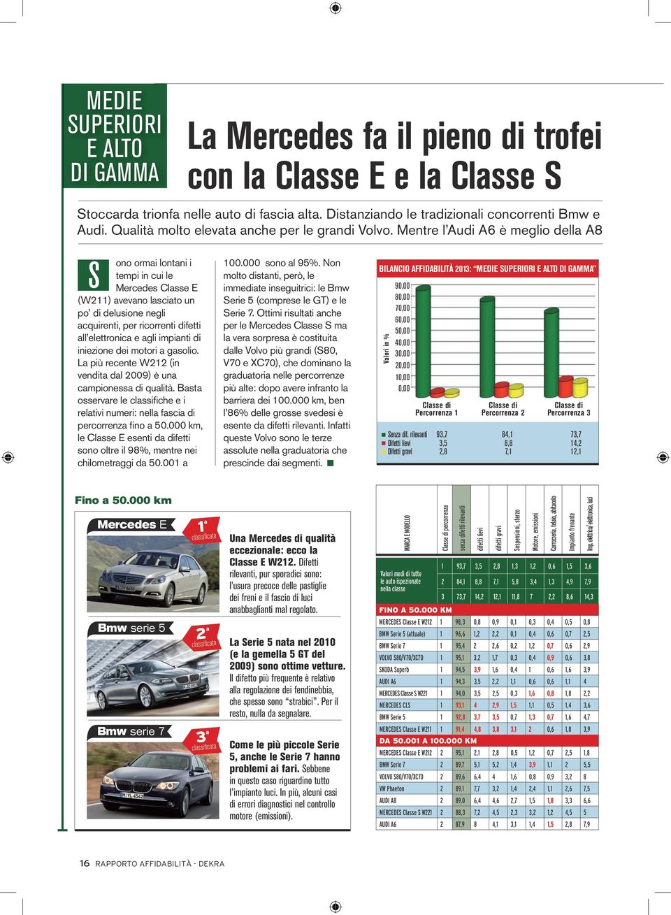 Mentre l Audi A6 è meglio della A8 S ono ormai lontani i tempi in cui le Mercedes Classe E (W211) avevano lasciato un po di delusione negli acquirenti, per ricorrenti difetti all elettronica e agli