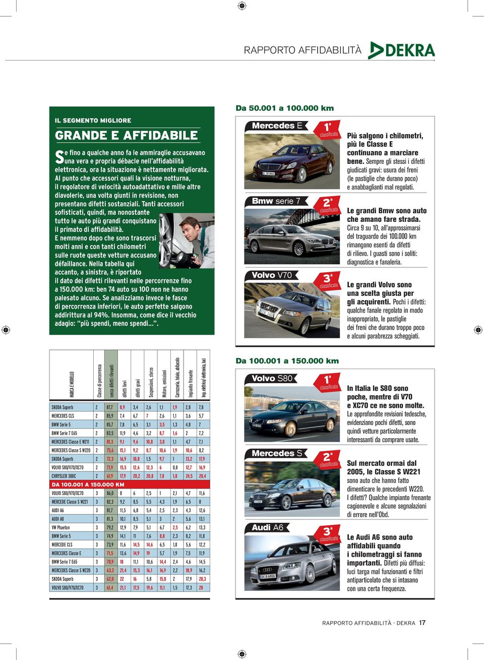 Al punto che accessori quali la visione notturna, il regolatore di velocità autoadattativo e mille altre diavolerie, una volta giunti in revisione, non presentano difetti sostanziali.