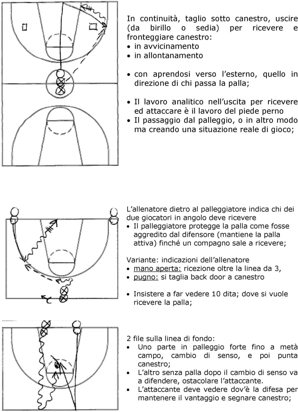 allenatore dietro al palleggiatore indica chi dei due giocatori in angolo deve ricevere Il palleggiatore protegge la palla come fosse aggredito dal difensore (mantiene la palla attiva) finché un