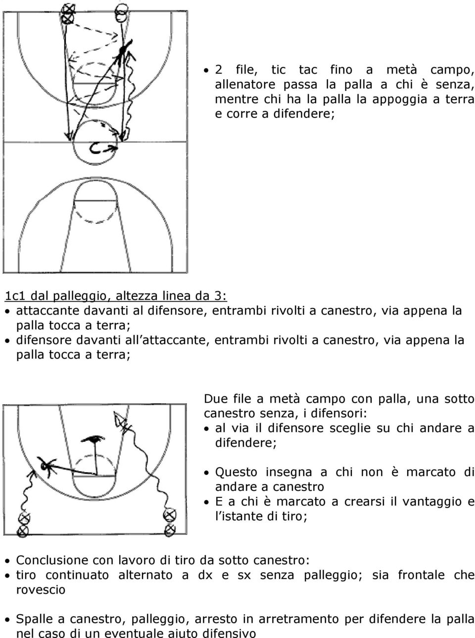 con palla, una sotto canestro senza, i difensori: al via il difensore sceglie su chi andare a difendere; Questo insegna a chi non è marcato di andare a canestro E a chi è marcato a crearsi il