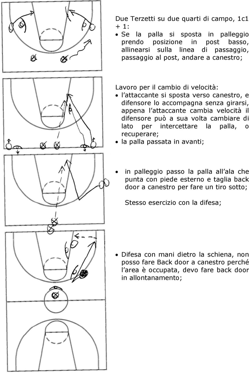 volta cambiare di lato per intercettare la palla, o recuperare; la palla passata in avanti; in palleggio passo la palla all ala che punta con piede esterno e taglia back door a