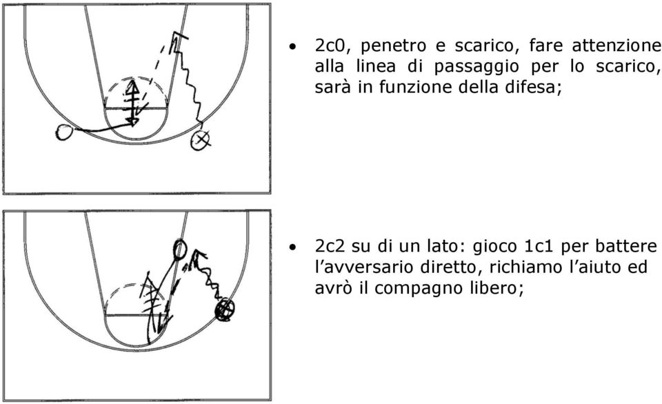 difesa; 2c2 su di un lato: gioco 1c1 per battere l