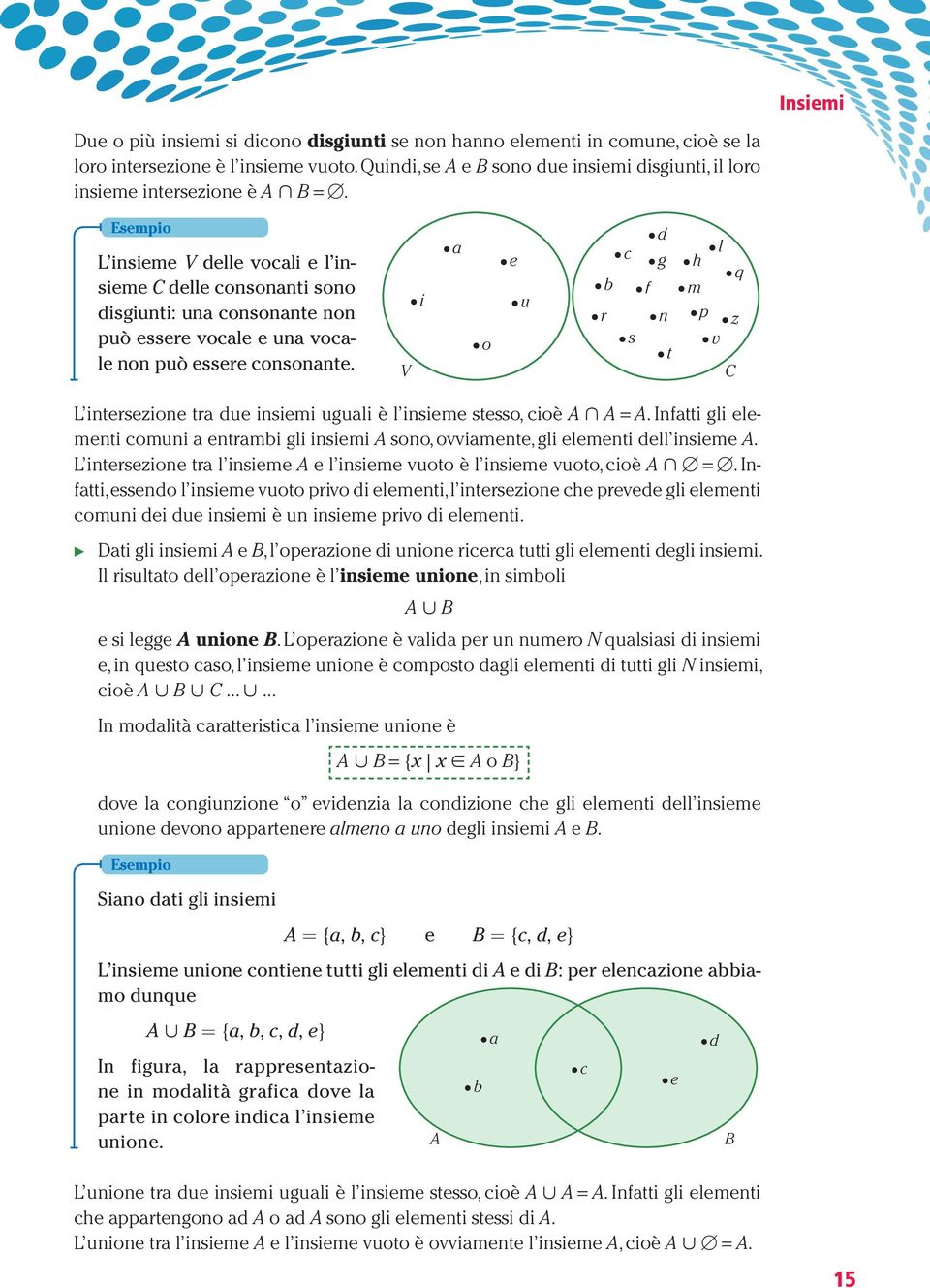 Esempio L insieme V delle vocali e l insieme C delle consonanti sono disgiunti: una consonante non può essere vocale e una vocale non può essere consonante.