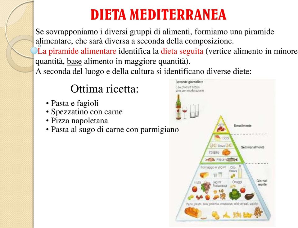 La piramide alimentare identifica la dieta seguita (vertice alimento in minore quantità, base alimento in