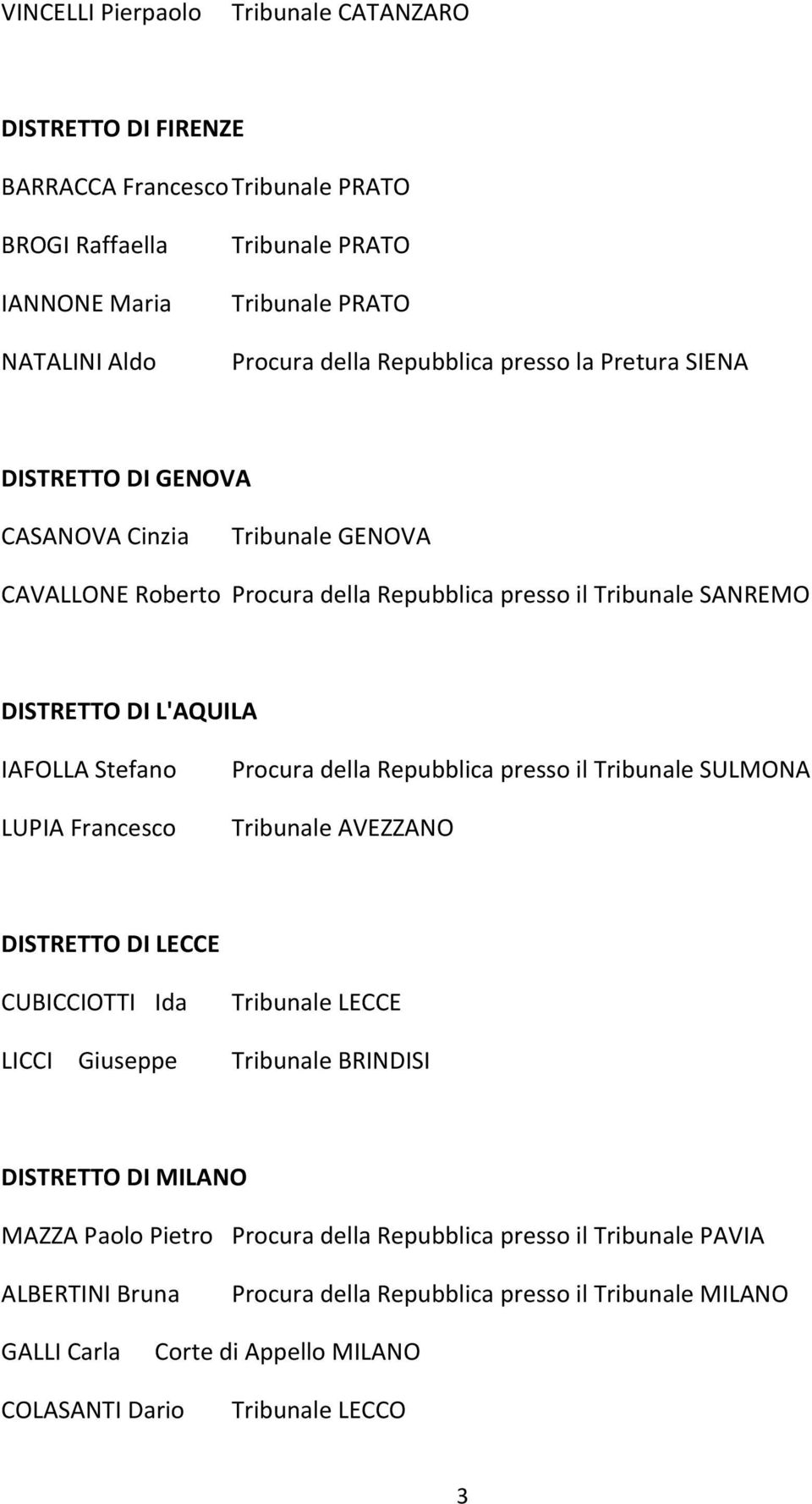 Francesco Procura della Repubblica presso il Tribunale SULMONA Tribunale AVEZZANO DISTRETTO DI LECCE CUBICCIOTTI Ida Tribunale LECCE LICCI Giuseppe Tribunale BRINDISI DISTRETTO DI MILANO MAZZA