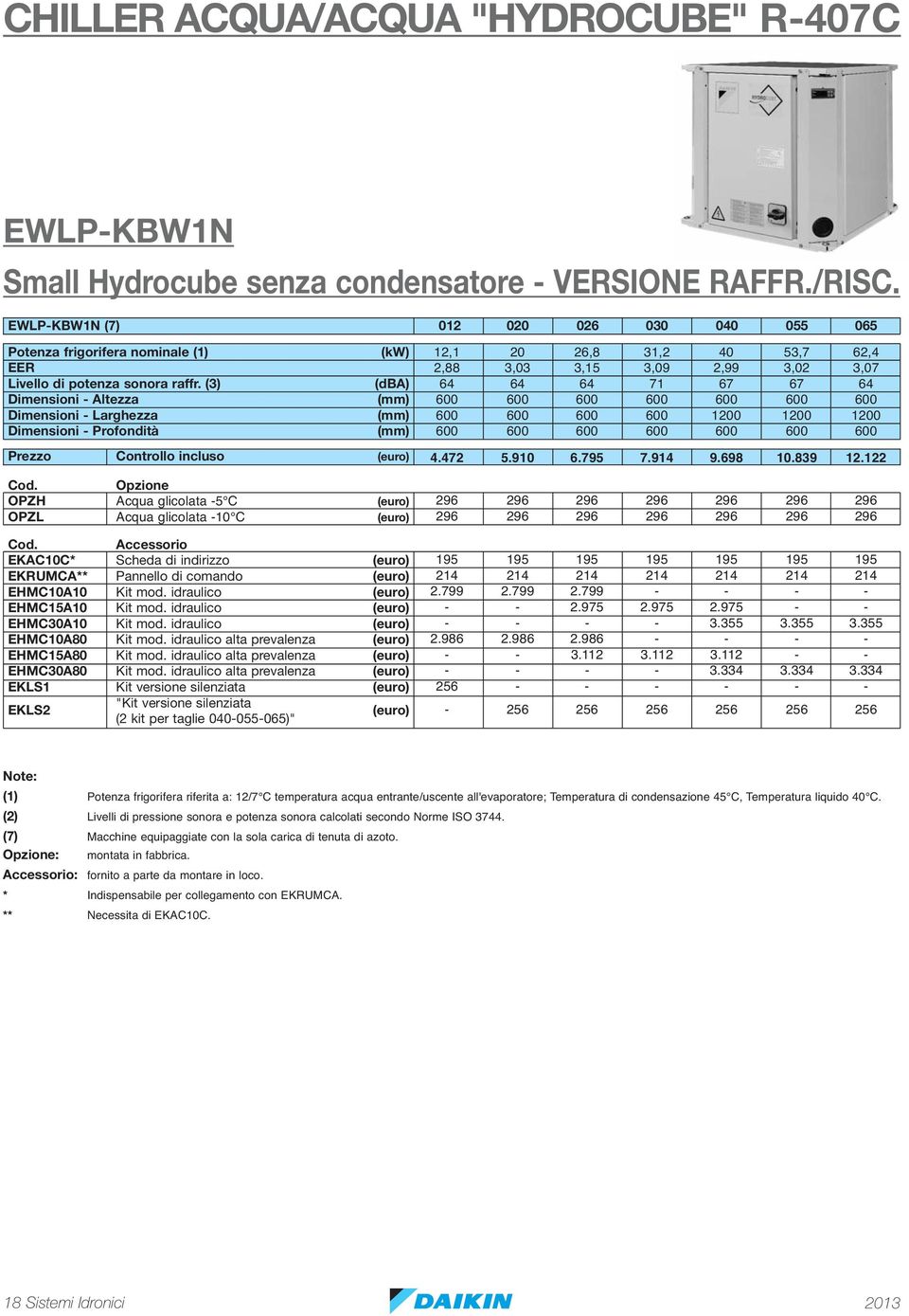 incluso (euro) Opzione OPZH Acqua glicolata -5 C (euro) OPZL Acqua glicolata -10 C (euro) Accessorio EKAC10C* Scheda di indirizzo (euro) EKRUMCA** Pannello di comando (euro) EHMC10A10 Kit mod.