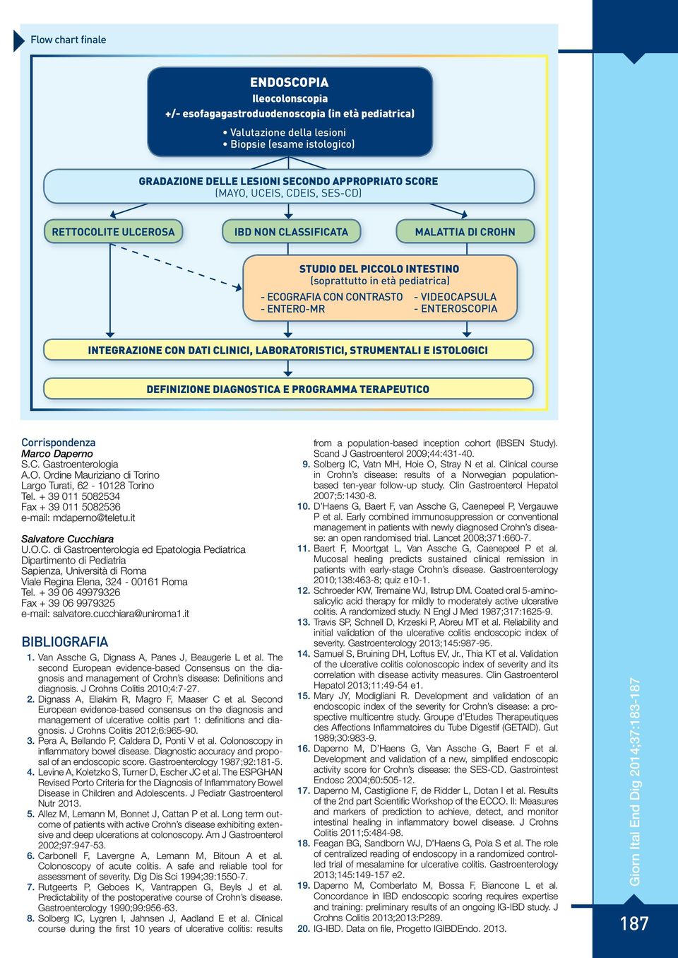 VIDEOCAPSULA - ENTEROSCOPIA INTEGRAZIONE CON DATI CLINICI, LABORATORISTICI, STRUMENTALI E ISTOLOGICI DEFINIZIONE DIAGNOSTICA E PROGRAMMA TERAPEUTICO Corrispondenza Marco Daperno S.C. Gastroenterologia A.