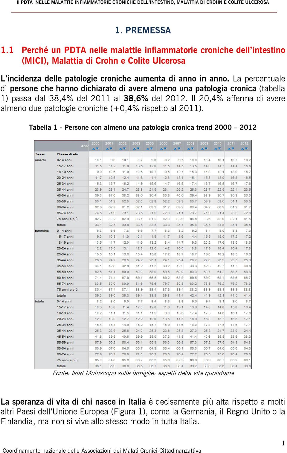 Il 20,4% afferma di avere almeno due patologie croniche (+0,4% rispetto al 2011).