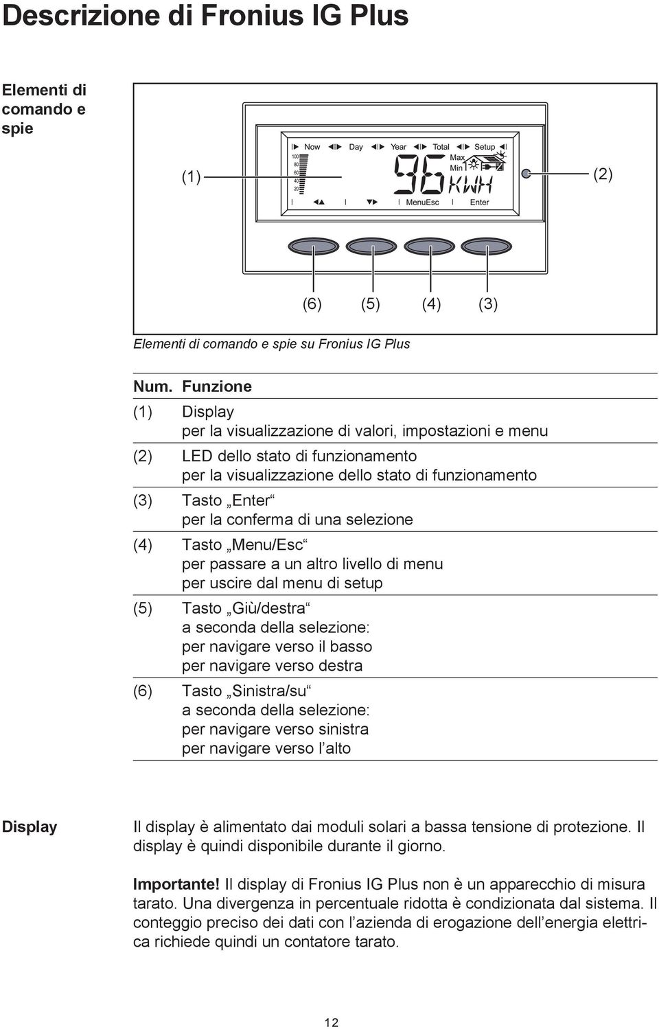 selezione (4) Tasto Menu/Esc per passare a un altro livello di menu per uscire dal menu di setup (5) Tasto Giù/destra a seconda della selezione: per navigare verso il basso per navigare verso destra