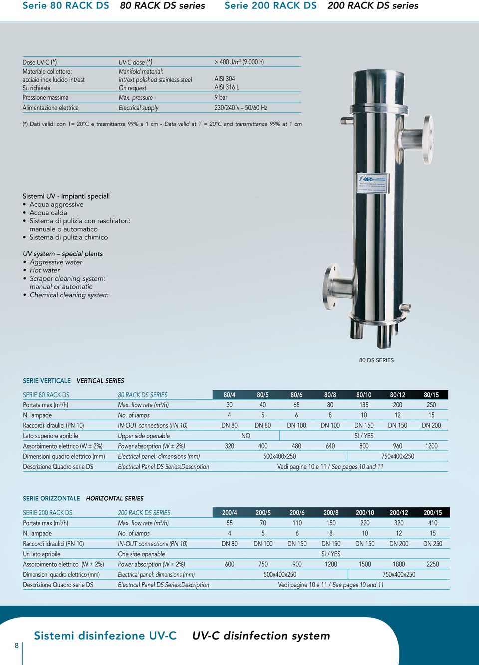 pressure 9 bar Alimentazione elettrica Electrical supply 230/240 V 50/60 Hz (*) Dati validi con T= 20 C e trasmittanza 99% a 1 cm - Data valid at T = 20 C and transmittance 99% at 1 cm Sistemi UV -