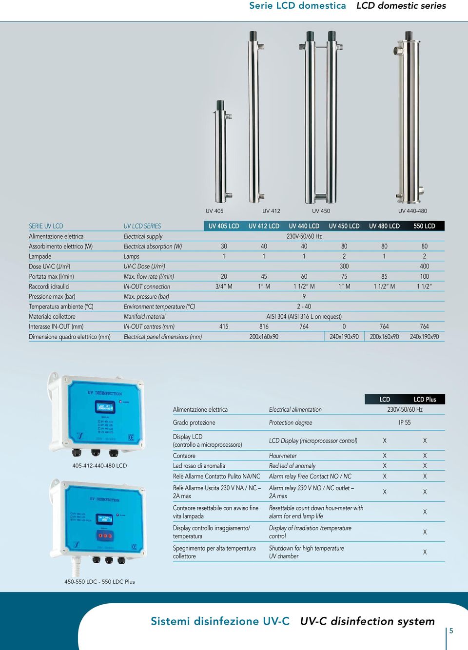 flow rate (l/min) 20 45 60 75 85 100 Raccordi idraulici IN-OUT connection 3/4 M 1 M 1 1/2 M 1 M 1 1/2 M 1 1/2 Pressione max (bar) Max.