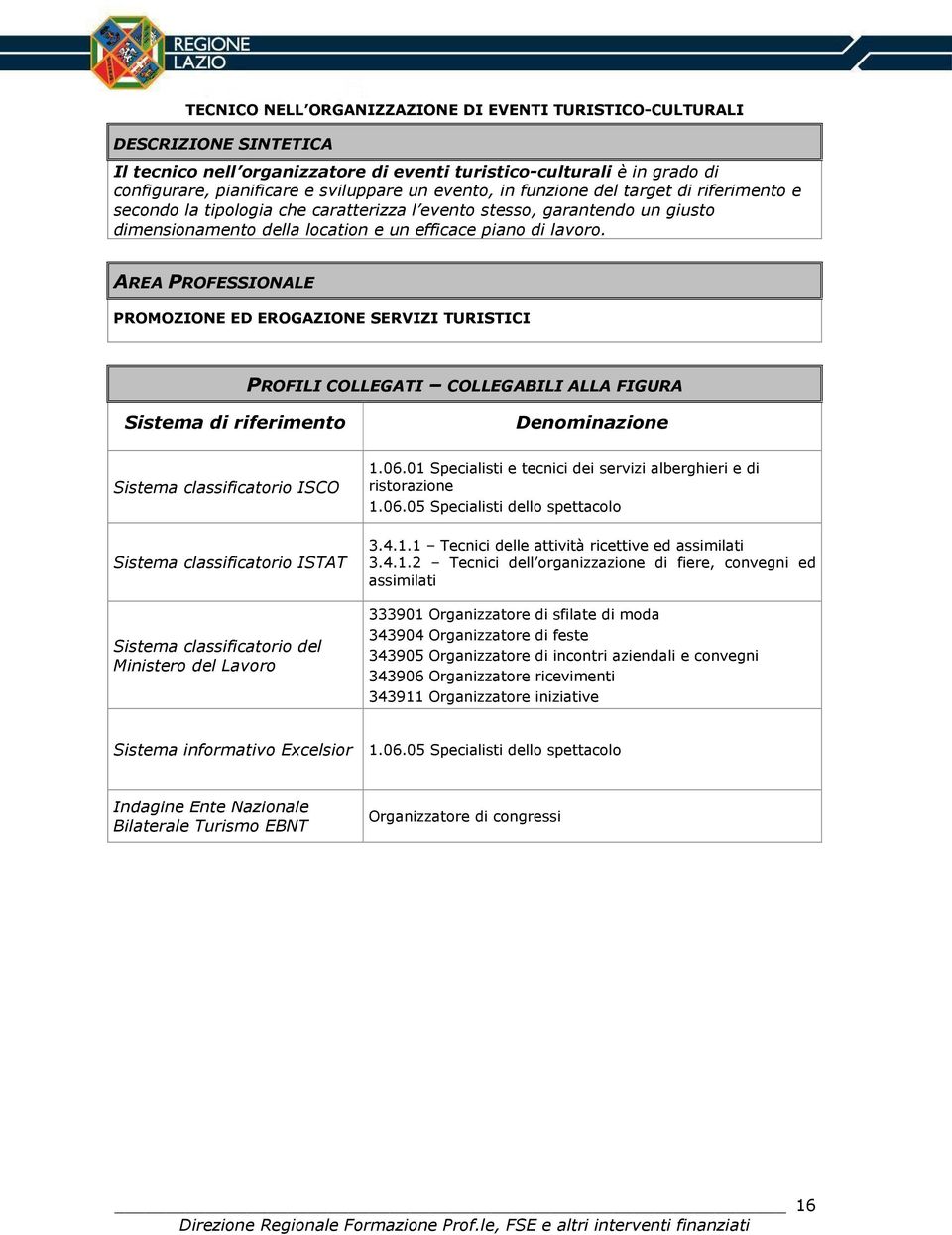 AREA PROFESSIONALE PROMOZIONE ED EROGAZIONE SERVIZI TURISTICI PROFILI COLLEGATI COLLEGABILI ALLA FIGURA Sistema di riferimento Denominazione Sistema classificatorio ISCO Sistema classificatorio ISTAT