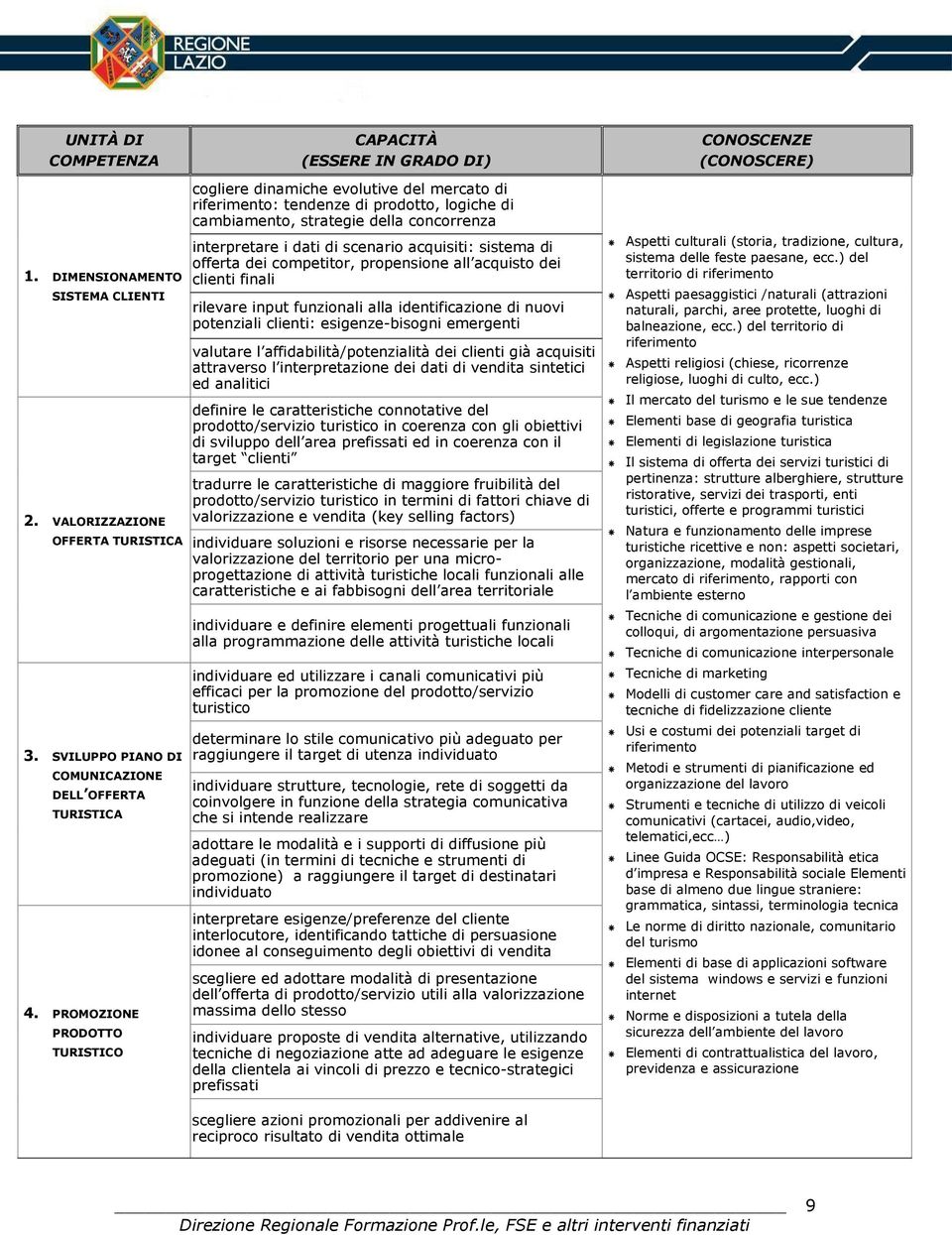 interpretare i dati di scenario acquisiti: sistema di offerta dei competitor, propensione all acquisto dei clienti finali rilevare input funzionali alla identificazione di nuovi potenziali clienti: