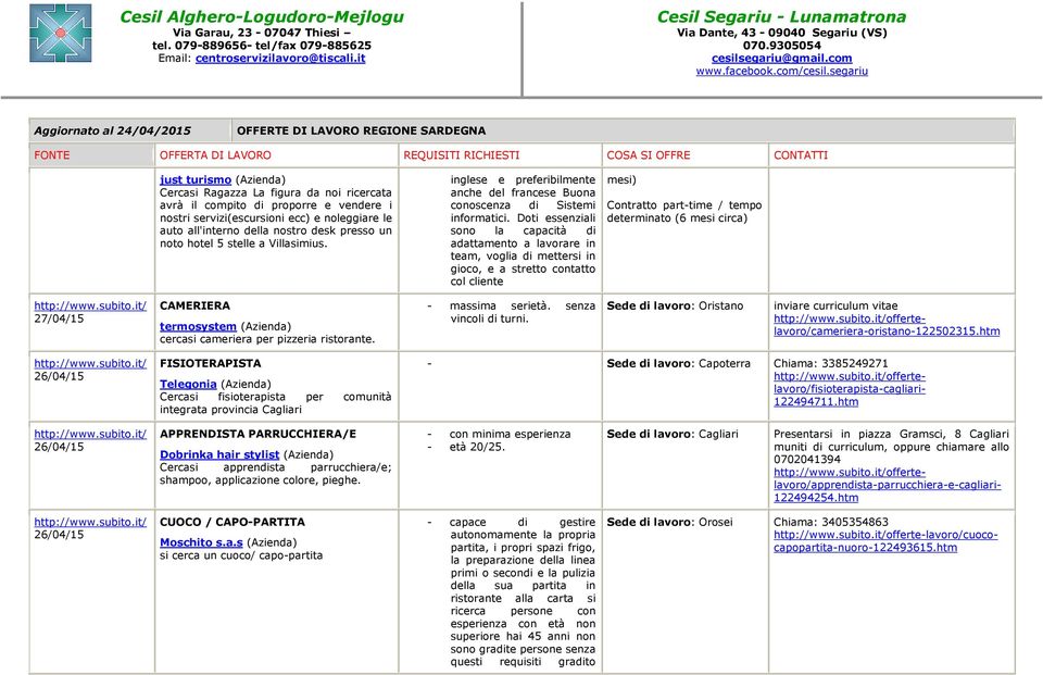 Doti essenziali sono la capacità di adattamento a lavorare in team, voglia di mettersi in gioco, e a stretto contatto col cliente mesi) Contratto part-time / tempo determinato (6 mesi circa) 27/04/15